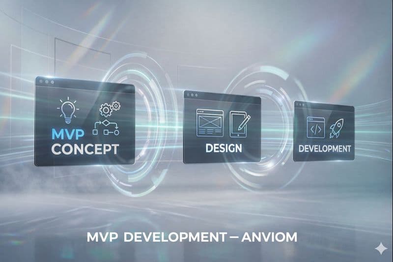 MVP & SaaS Development — Anviom